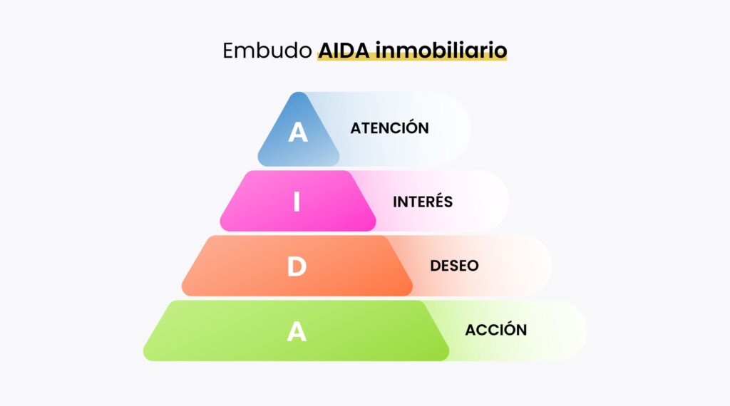 La importancia de un buen speech telefónico en el sector inmobiliario en 2024