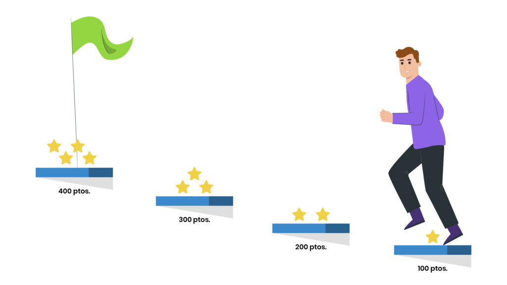  programas de fidelización de puntos