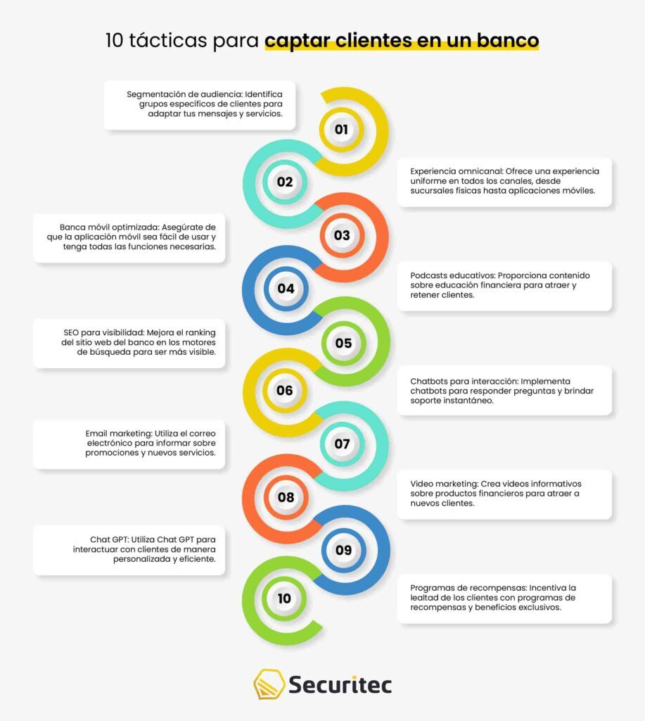 10 estrategias para captar clientes en un banco