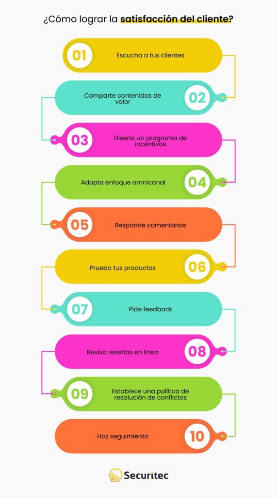 Conoce 10 estrategias para satisfacer al cliente y aumenta tu tasa de retención