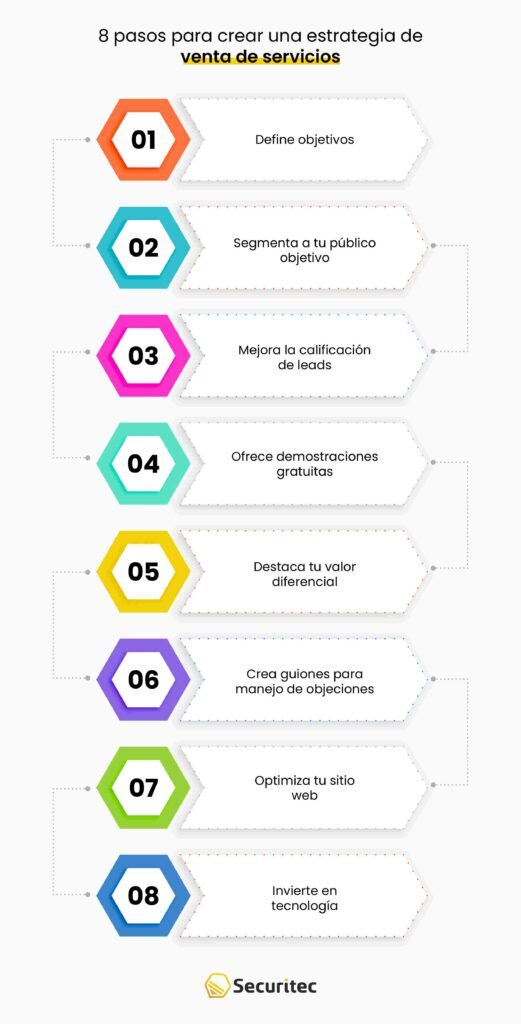 ¿Cómo crear una estrategia de venta de servicios? 8 pasos simples