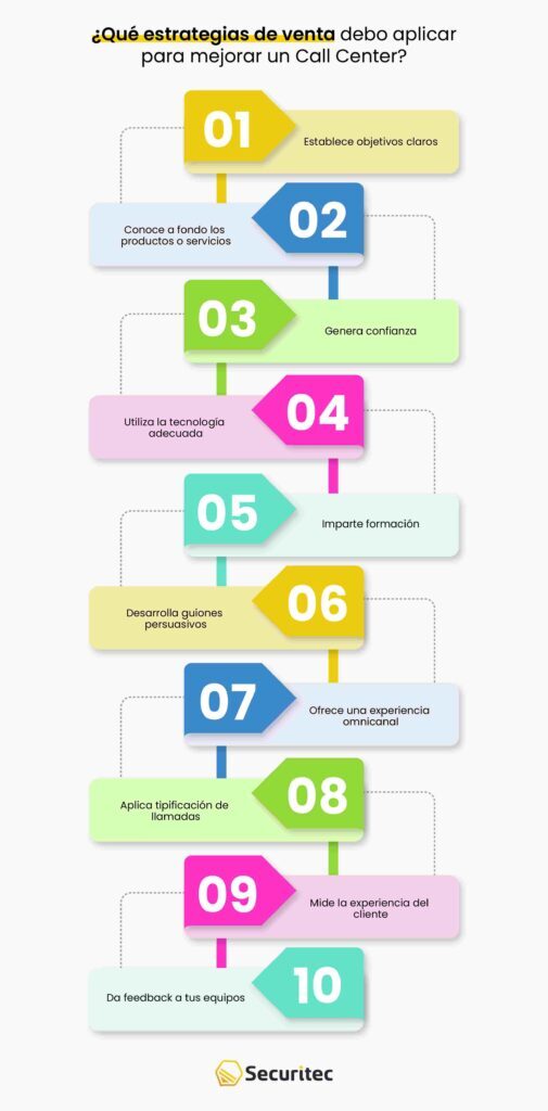 10 estrategias de ventas en Call Center que aseguran conversiones