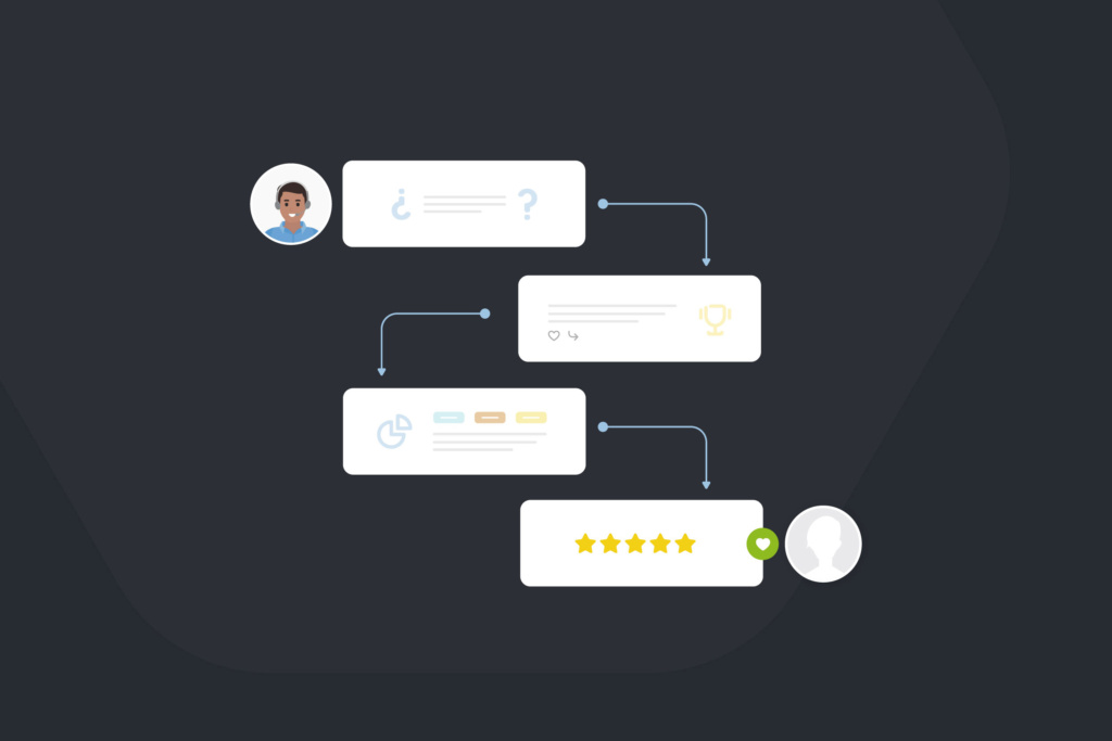 Cómo armar un flujo de comunicación digital para fidelizar clientes