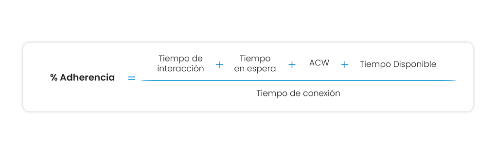 fórmula para calcular la adherencia en call center