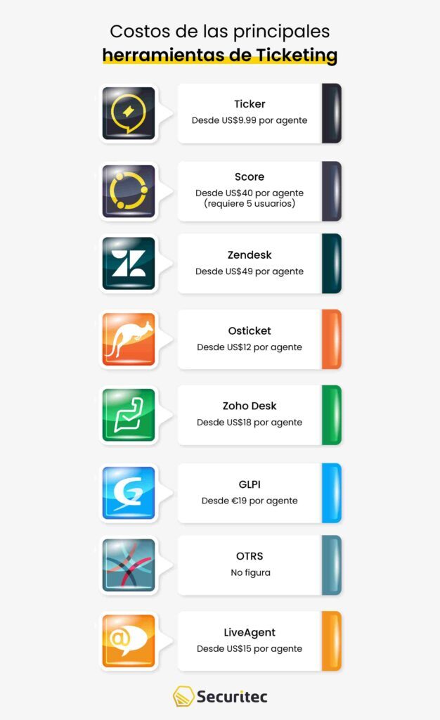 8 herramientas de ticketing