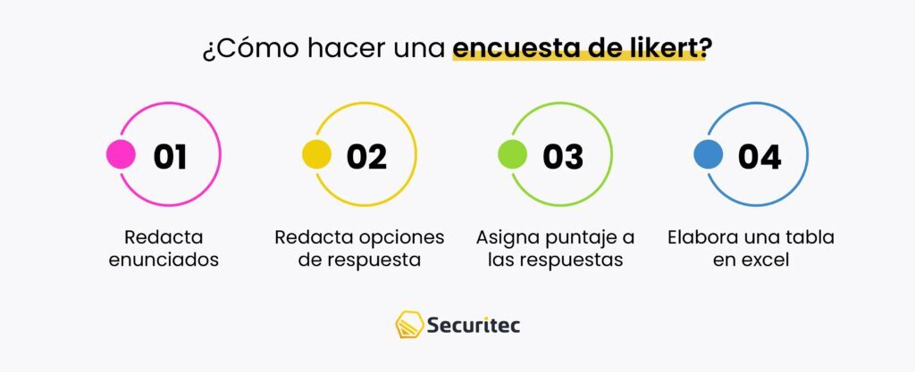 Escala de likert: ¿qué es y para qué sirve?