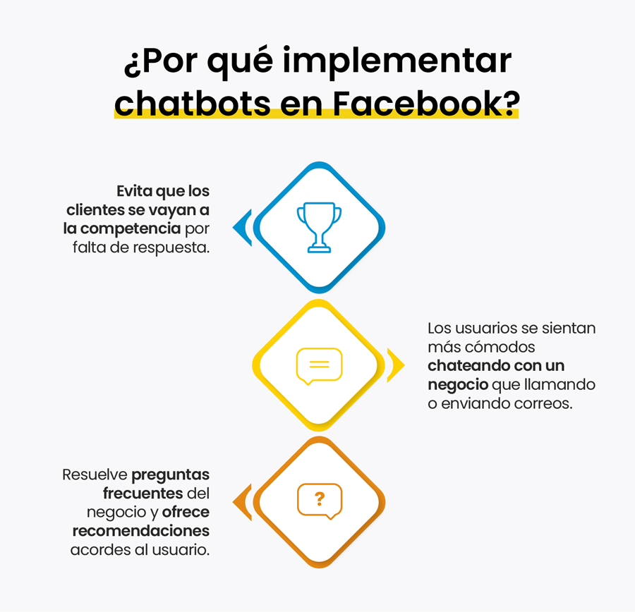 por qué implementar chatbot para Facebook