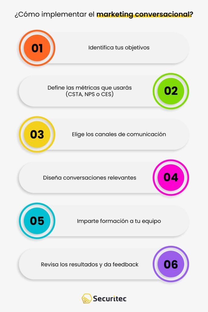 ¿Cómo implementar el marketing conversacional?
