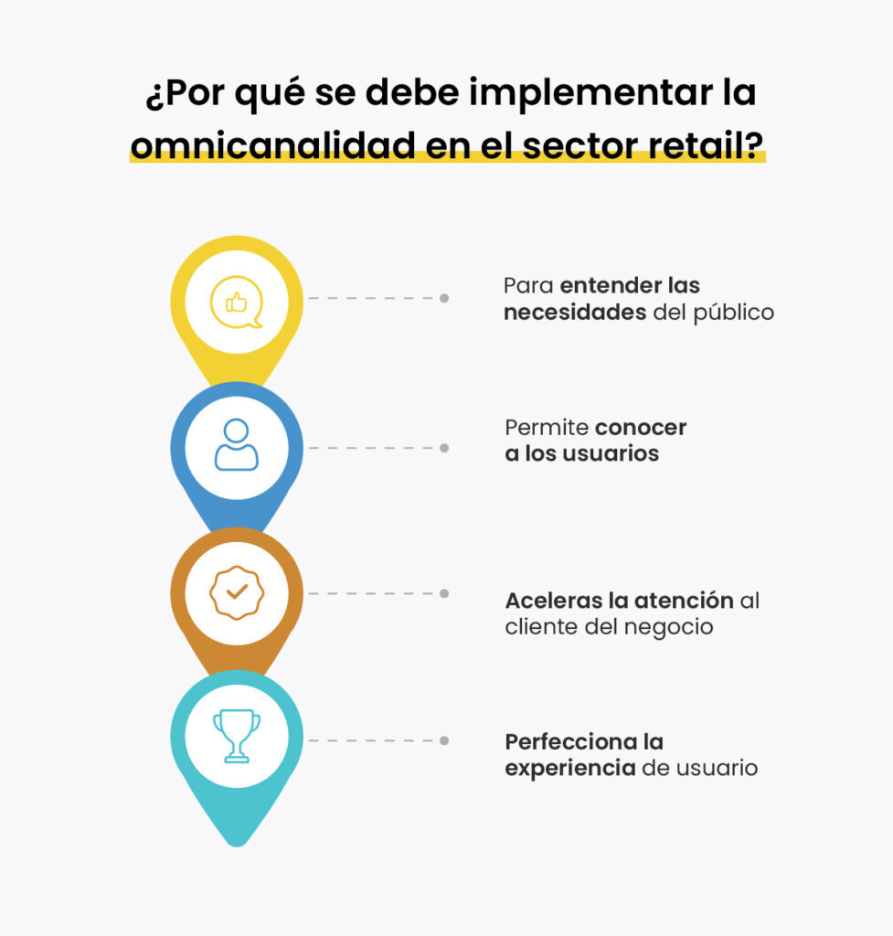 ¿Por qué implementar la omnicanalidad en el sector retail