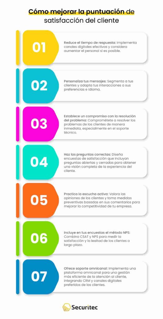 ¿Cómo mejorar la puntuación de satisfacción del cliente?