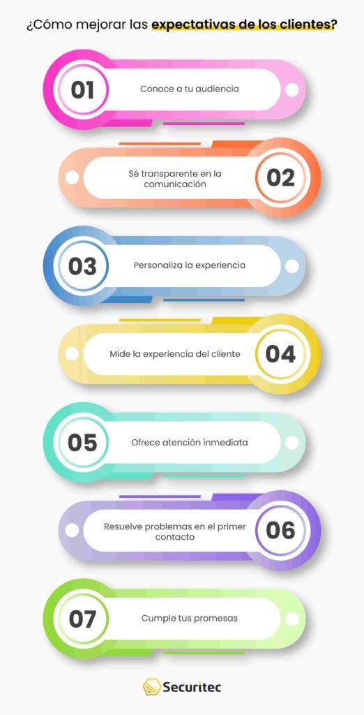 8 tips para superar las expectativas de los clientes