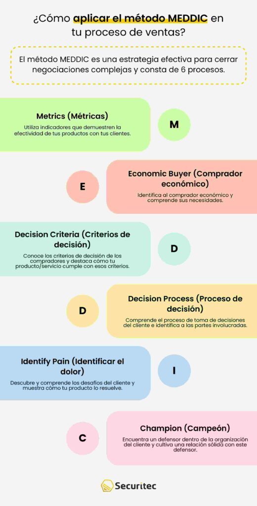 Método MEDDIC: ¿Qué es y cómo ayuda en tu prospección?