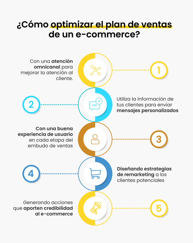 cómo optimizar el plan de ventas de un e-commerce