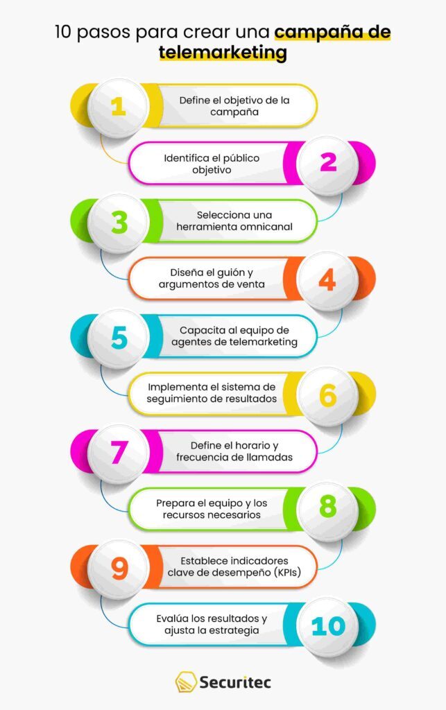10 pasos para crear un campaña de telemarketing para Call Center