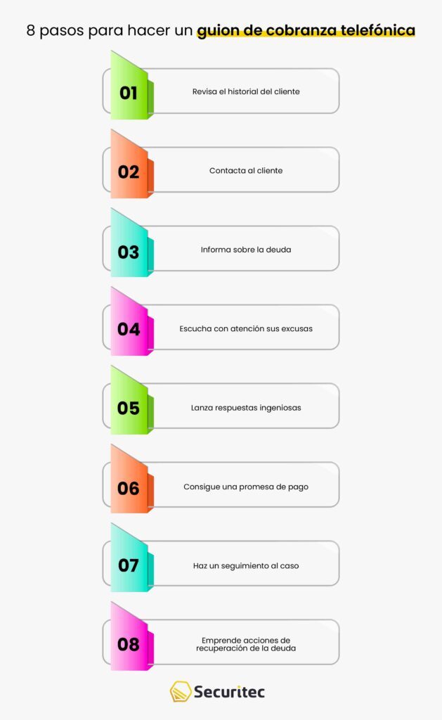 Guion de cobranza telefónica: ejemplos y pasos para elaborarlo con éxito