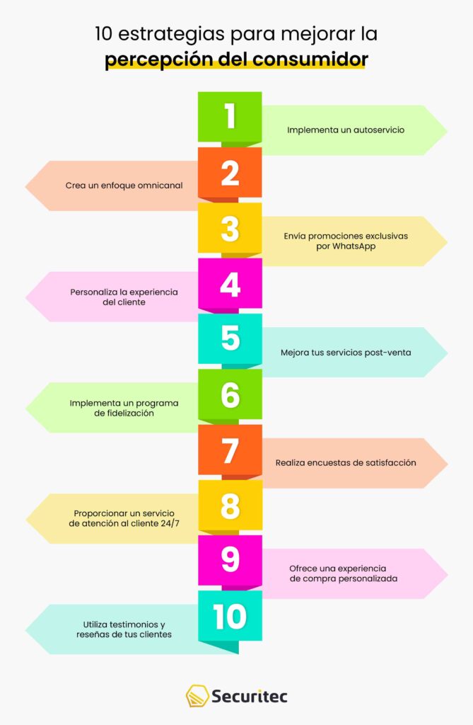 10 estrategias para mejorar la percepción del consumidor