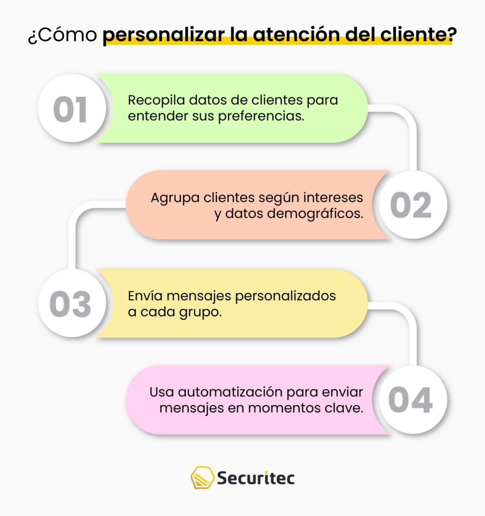 Personalización y atención individualizada