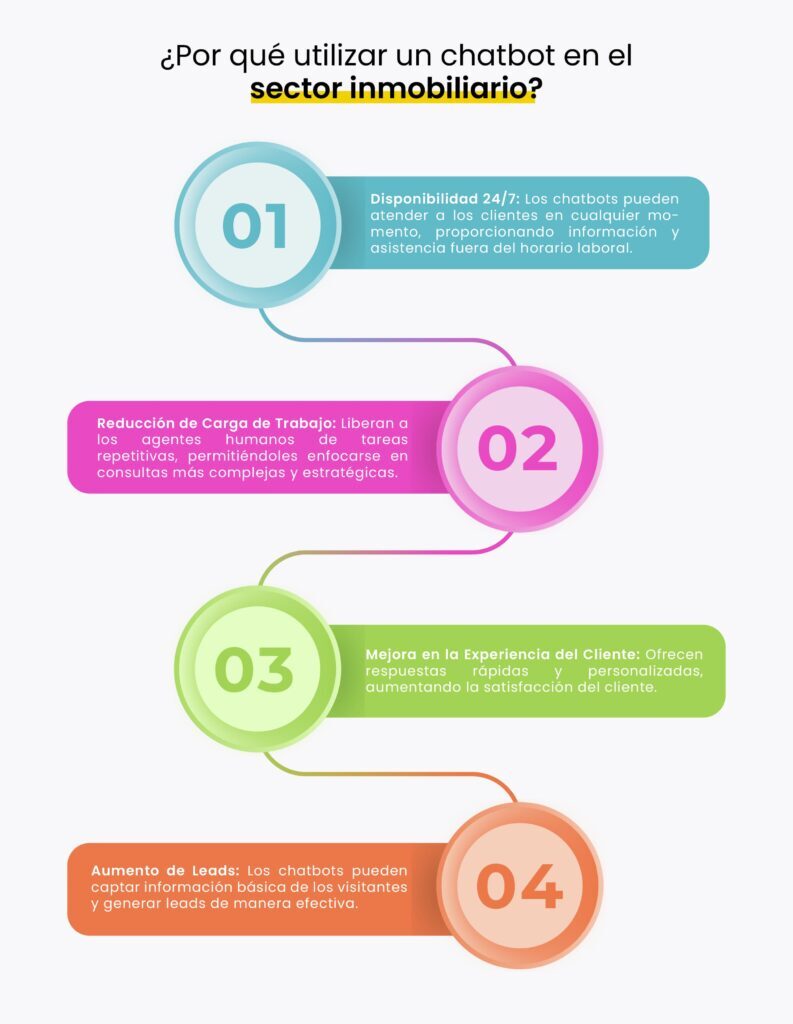 8 casos de uso de chatbots para bienes y raíces