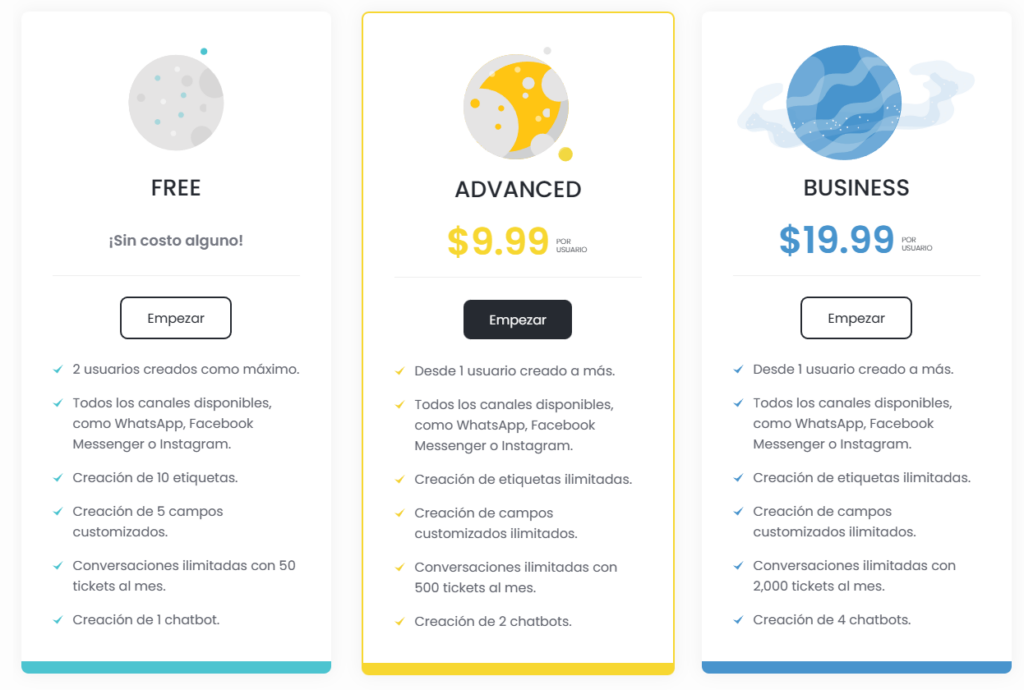 Precios de la plataforma Ticker