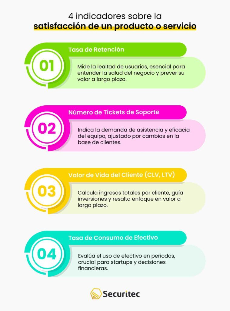 Top 10 de preguntas para una encuesta sobre un producto