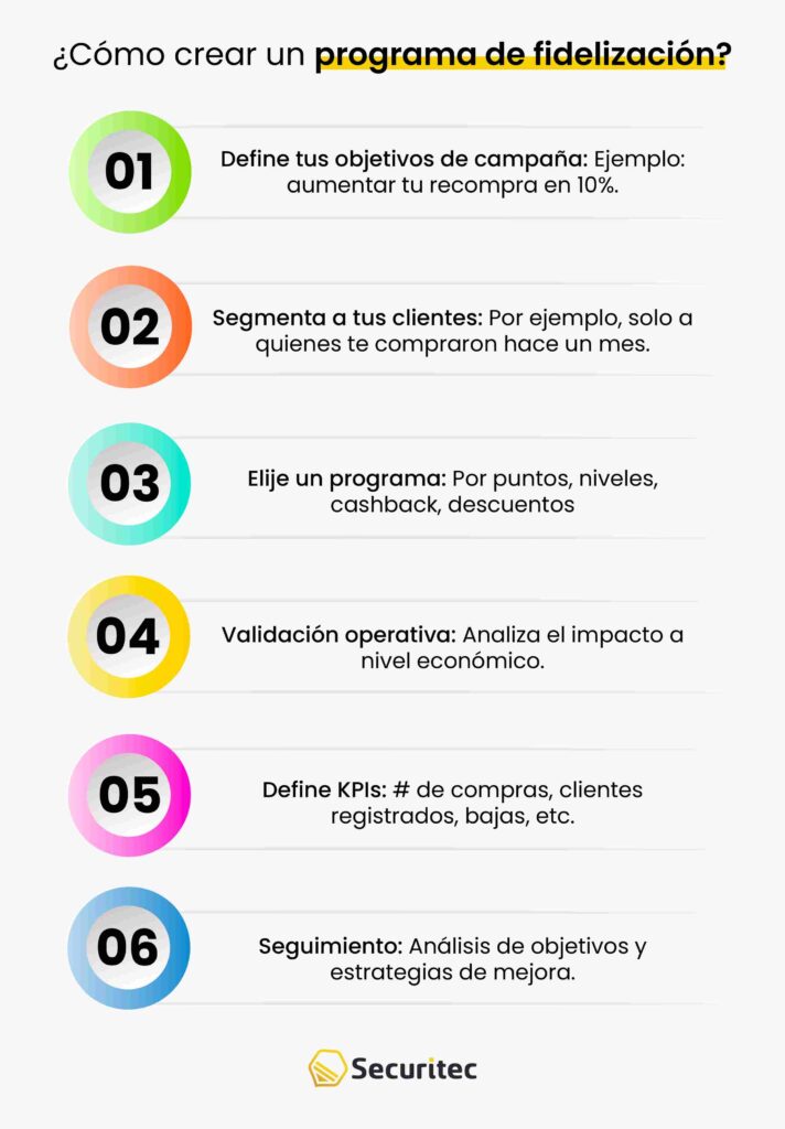 ¿Cómo crear un programa de fidelización?