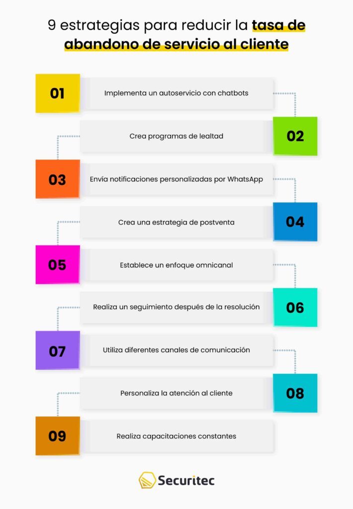 8 pasos para reducir la tasa de abandono de servicio al cliente