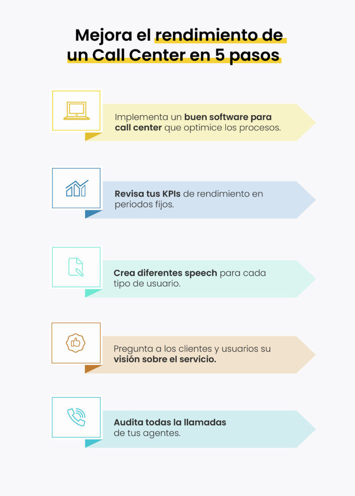 Mejorar el rendimiento de un call center en 5 pasos