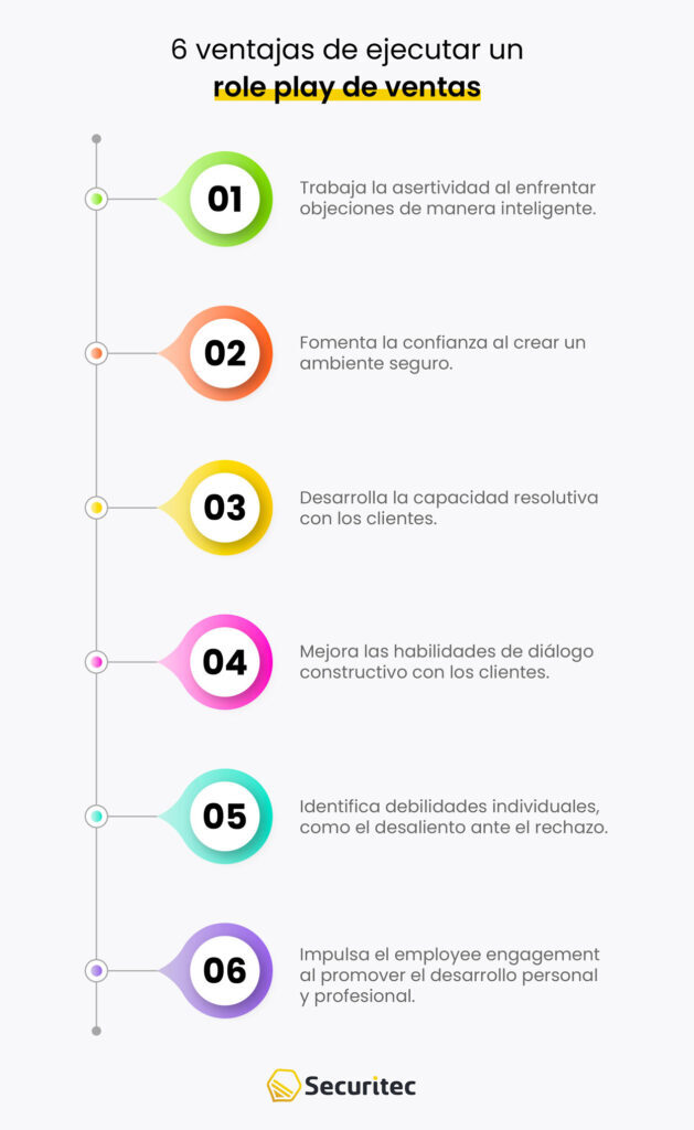 6 ventajas del role play de ventas