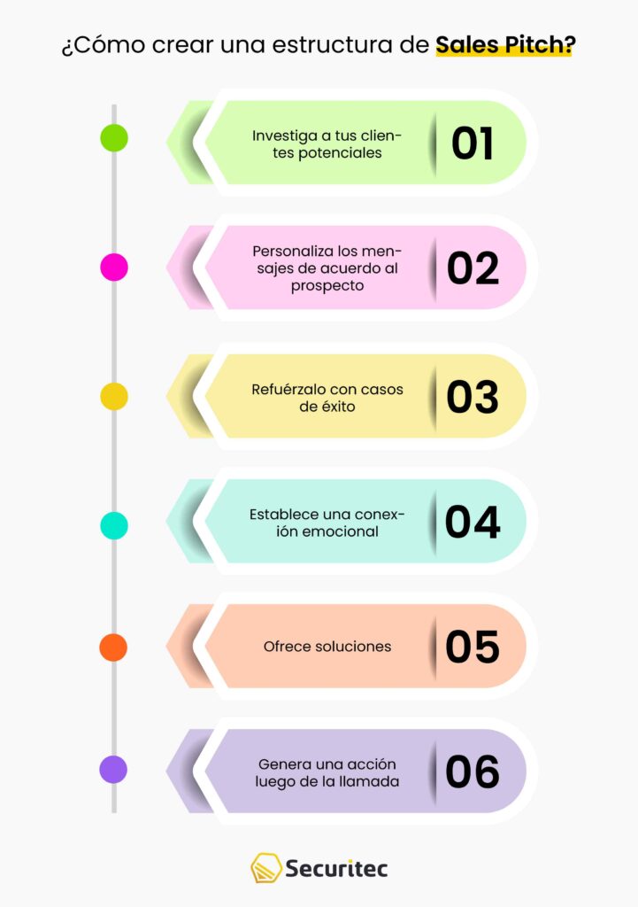 ¿Cómo crear una estructura de Sales Pitch?
