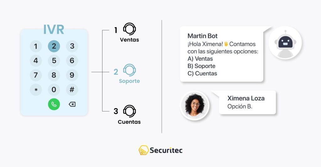 call center autoservicio