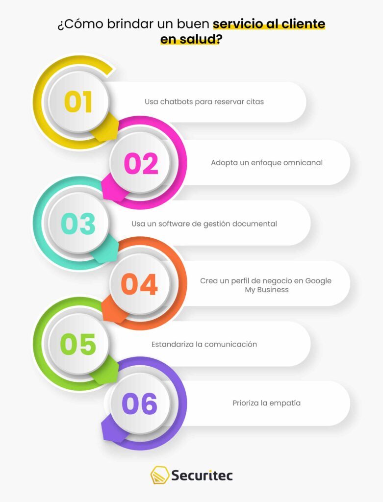 10 consejos para brindar un mejor servicio al cliente en salud