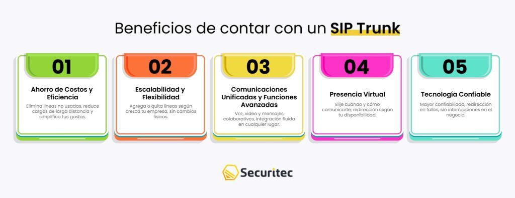Beneficios de contar con un SIP Trunk