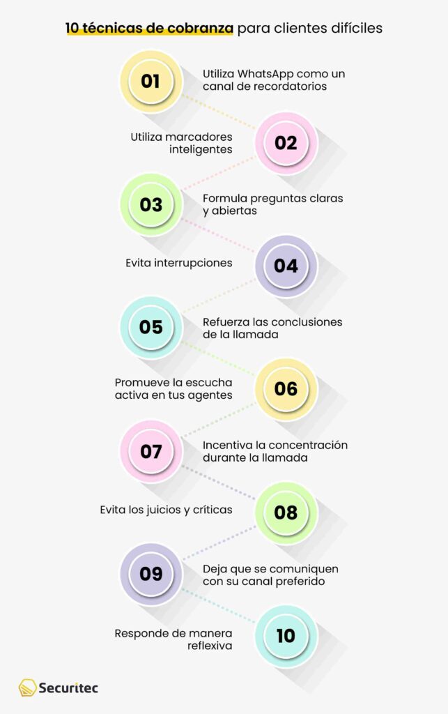 10 técnicas de cobranza para clientes difíciles
