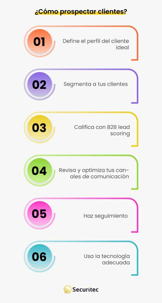 8 técnicas para prospectar clientes en tus campañas de telemarketing