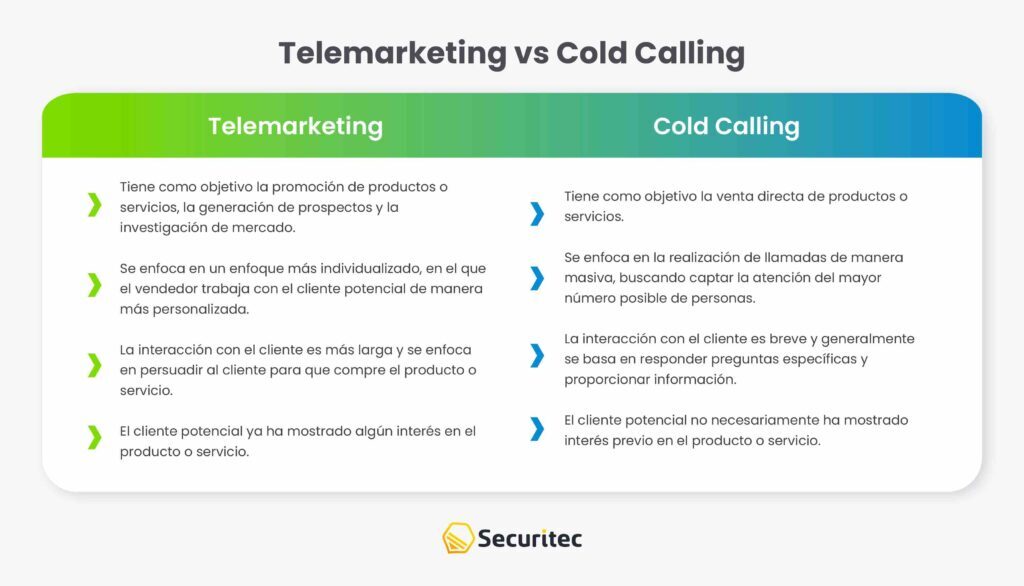 Telemarketing vs Cold Calling: Las diferencias que debes conocer