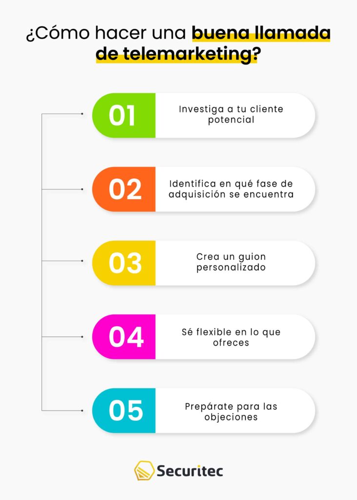 ¿Cómo hacer una buena llamada de telemarketing?