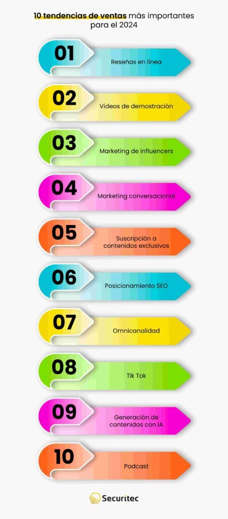 10 tendencias de ventas 2024 que te ayudarán a mejorar tus conversiones