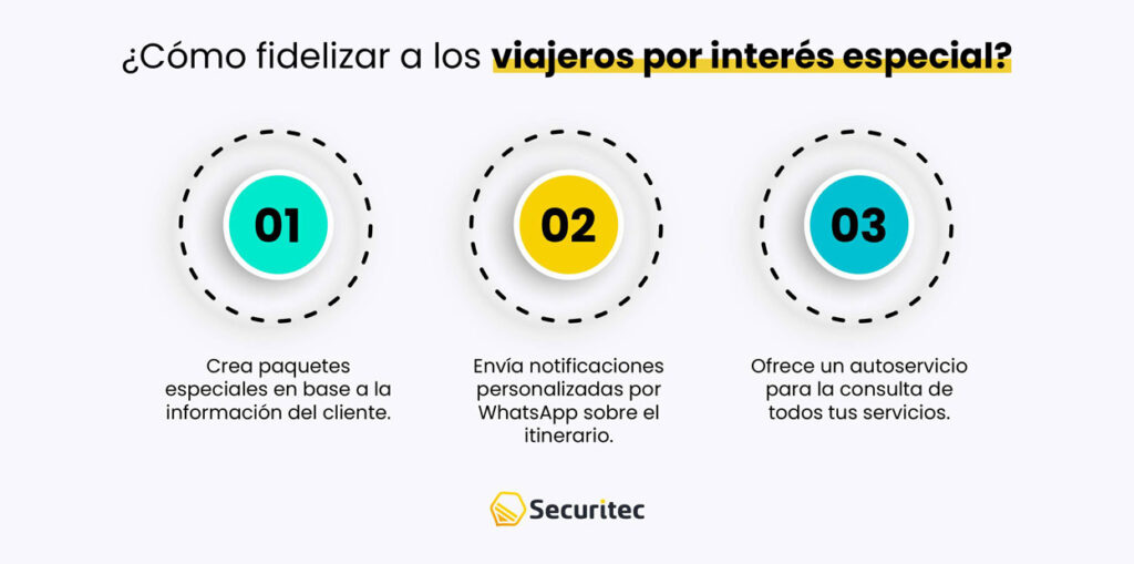 ¿Cómo fidelizar a los viajeros por interés especial?