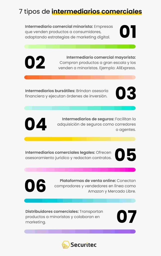 7 tipos de intermediarios comerciales