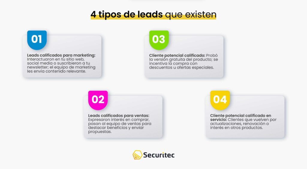 ¿Qué es el seguimiento de leads?