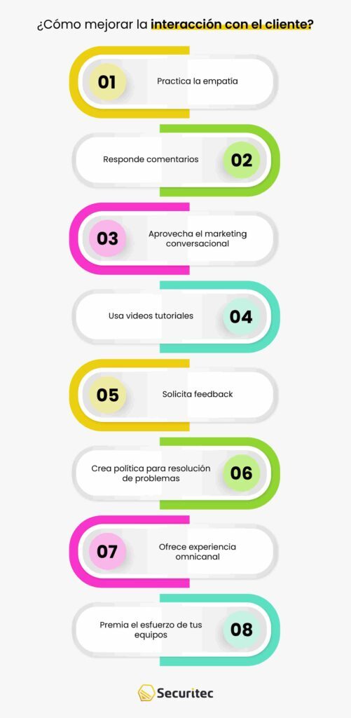 ¿Cómo dar un mejor servicio al cliente en la era digital en 2024?