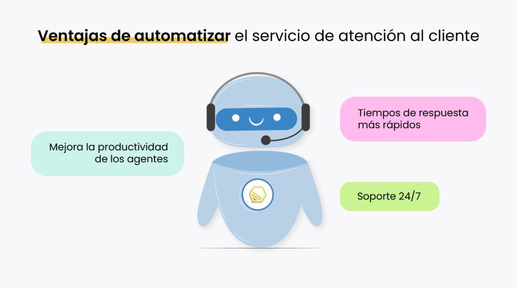 ¿Cómo automatizar la atención al cliente por chat en tu empresa en 2024?