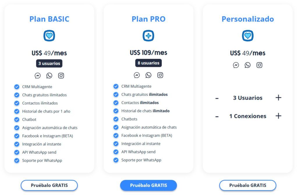 ¿Cuáles son los precios de Whaticket?